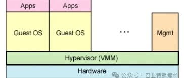 Summary of Virtualization Concepts and Knowledge