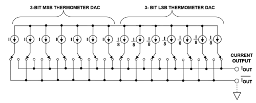 E-Book 'Basic Architecture of ADC and DAC' Strengthens Data Conversion Fundamentals