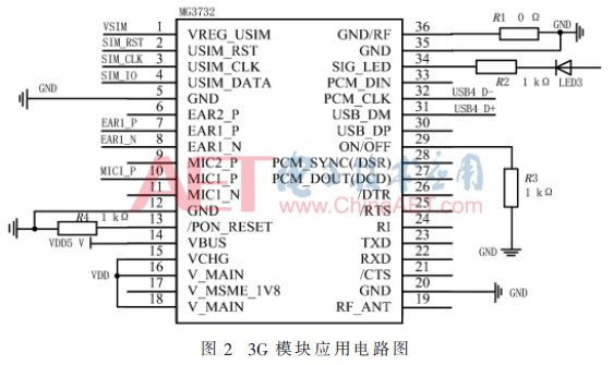 Design of Smart Seeing Glasses Based on Machine Vision