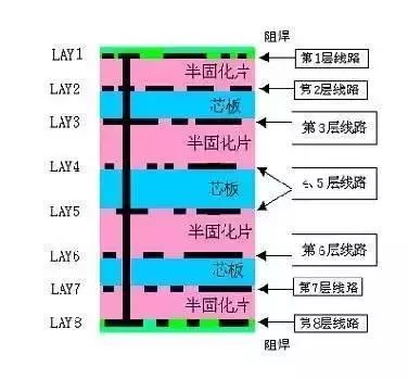 The PCB Manufacturing Process: An Eye-Opener!