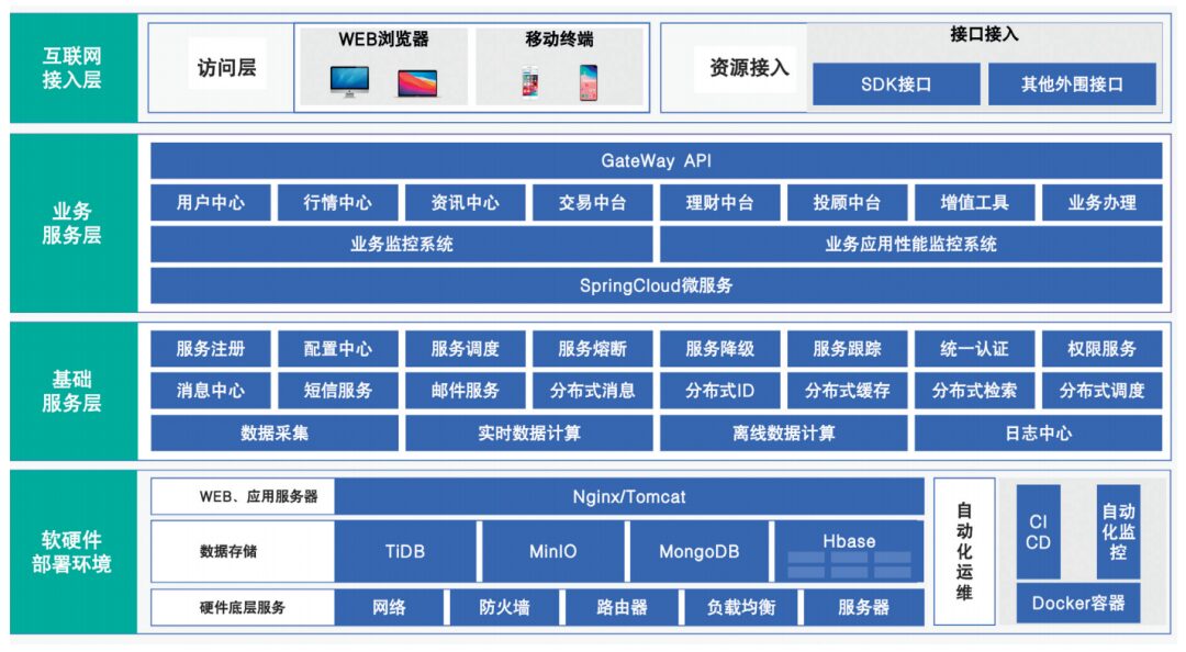 He Bo: Establishing a System Stability Assurance System Centered on Chaos Engineering