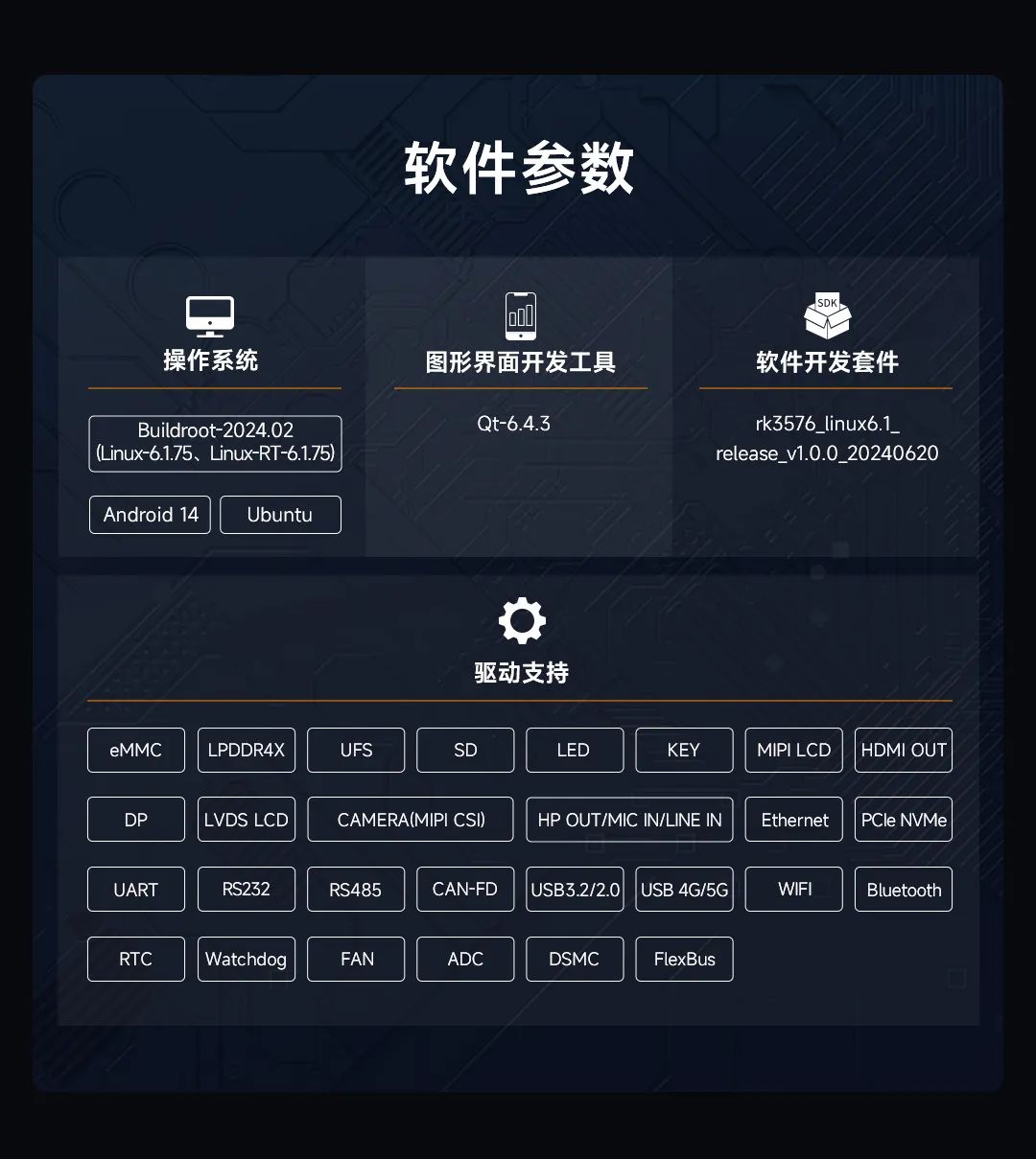Wow! 8-Core + 6T Computing Power NPU! Understand RK3576 Domestic Platform in One Minute