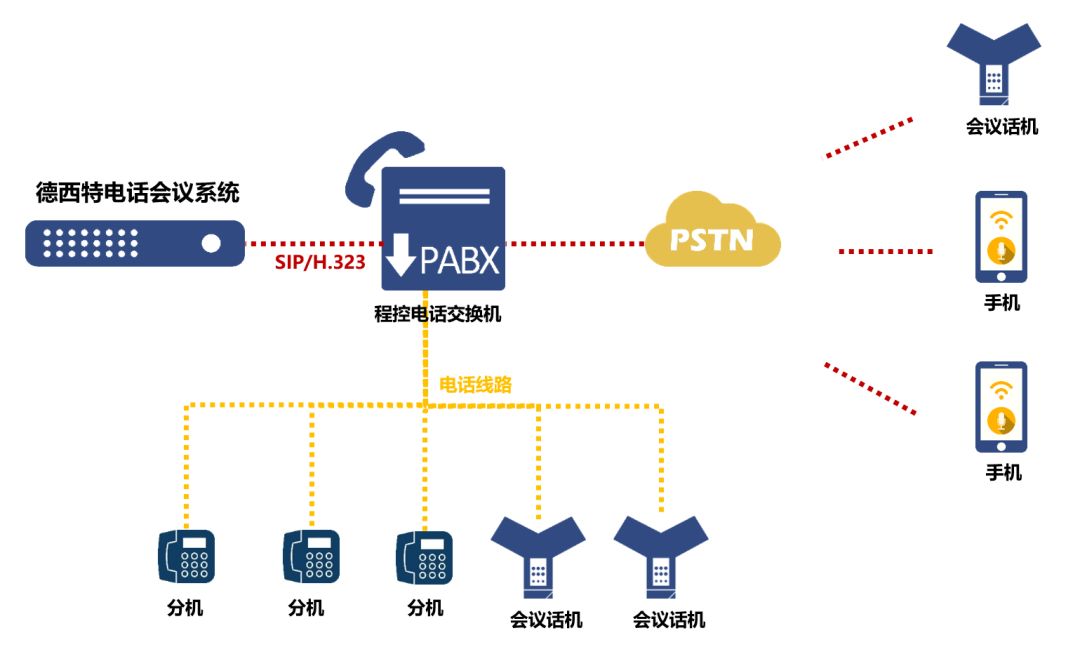 Virtualization Deployment of Desite Conference System