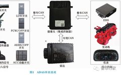 Application of ADAS Systems in Heavy-Duty Trucks