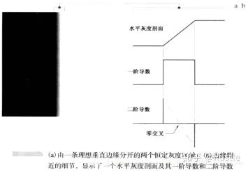 Digital Image Processing: Edge Detection