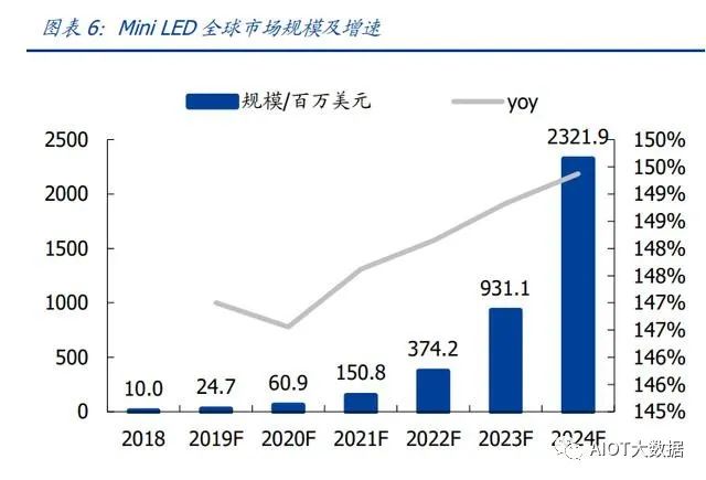 Mini LED Backlight Technology Overview