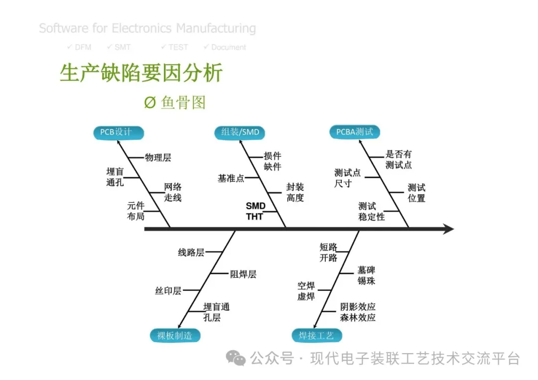 PCBA Manufacturing Design Analysis and Review