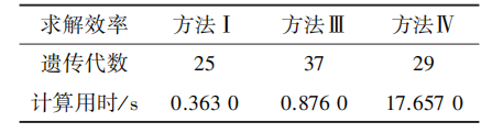 Voltage Control Technology for Distribution Networks Based on SoC FPGA Hardware Parallel Computing