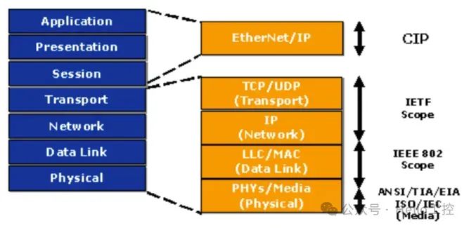 Comprehensive Analysis of PLC Communication Protocols: EtherCAT
