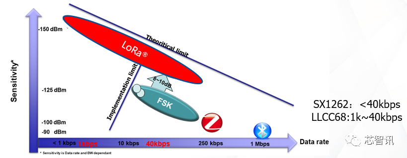 How the High-Performance, Low-Cost LoRa Core LLCC68 Chip Helps Traditional Small Wireless Connectivity Market