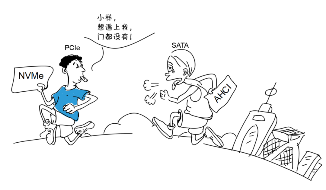 Understanding Various Parameters of Solid State Drives