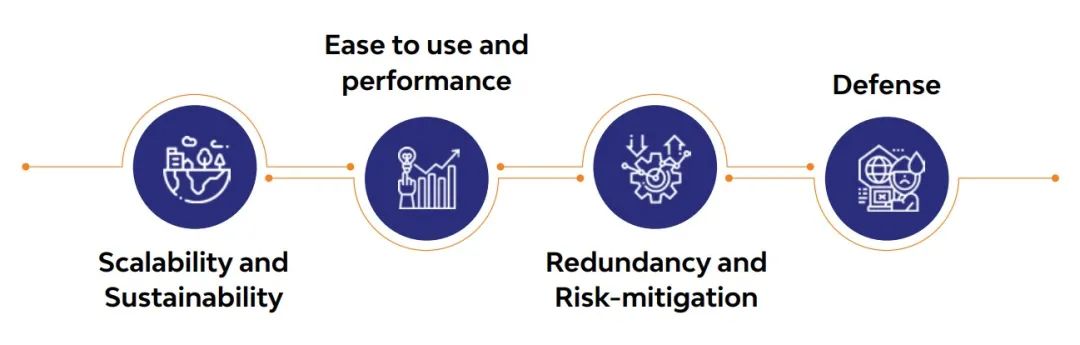 Edge Computing in Drilling: Challenges and Solutions