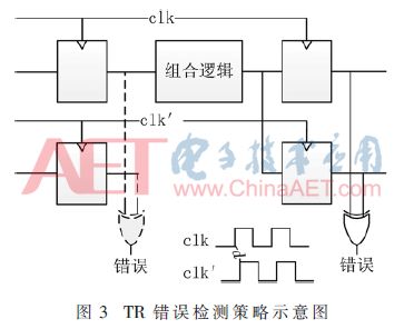 Low-Overhead FPGA Multi-Bit Upset Mitigation Technology