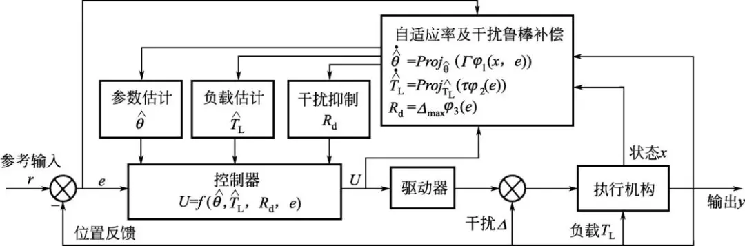 Understanding Control Theory and Engineering