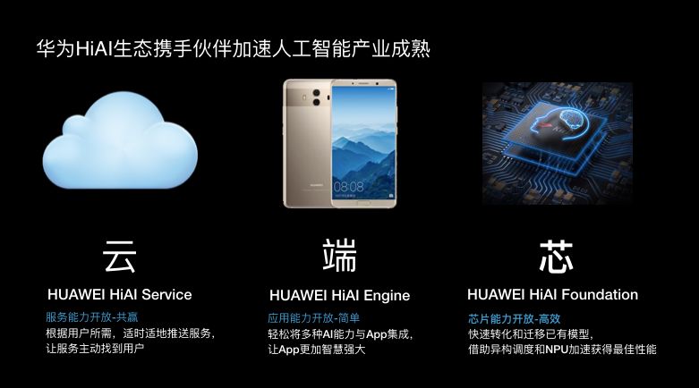 Huawei Zhang Baofeng: NPU Empowers AI Computing on Devices