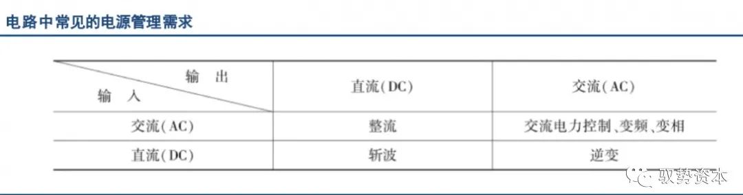 How the Top 10 Global Analog Chip Leaders Are Formed
