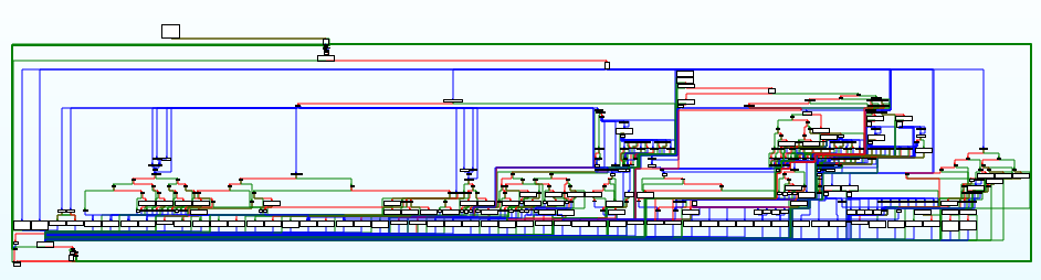 Aarch64 Architecture SO Simulation Execution and Encryption Algorithm Analysis