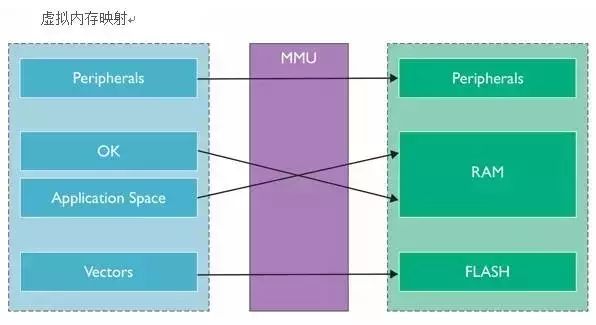 In-Depth Analysis of Cortex-A32 Processor for High-Efficiency Embedded Environments