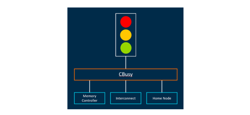 Arm Neoverse N2 Platform: Industry-Leading Performance and Efficiency from Cloud to Edge