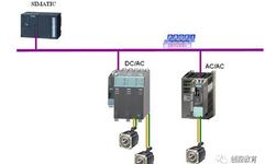 Communication Between S7-300/400 and SINAMICS S120 via DP Bus
