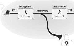 Understanding The Underlying Principles Of Cryptography In 3000 Words