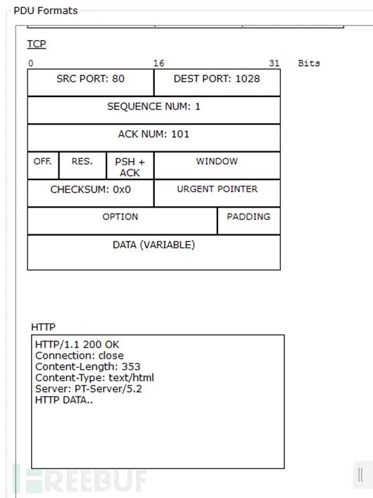 Essential Knowledge for Beginners in Cybersecurity: Understanding HTTP Packets