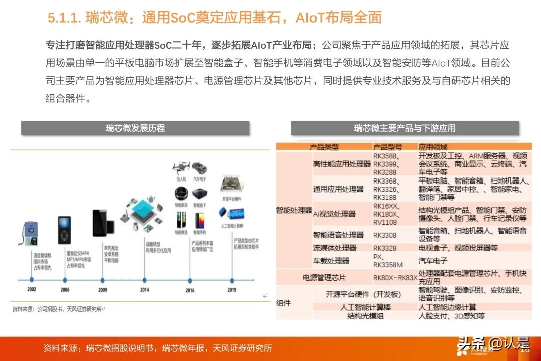 IoT Industry Research: A Comprehensive Overview of the IoT Industry Chain