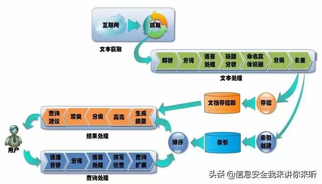 Understanding Cloud Computing, Big Data, AI, and IoT Concepts