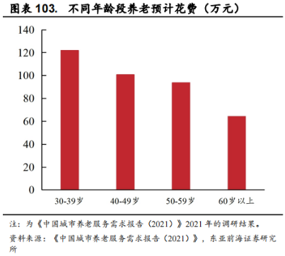 Smart Elderly Care: Industry Overview, Segmentation, and Investment Opportunities
