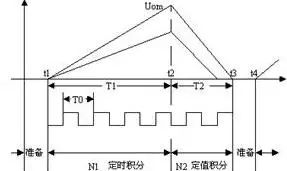 Design Principles and Measurement Calculation Methods of Multimeters
