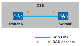 Understanding Device Virtualization Technology