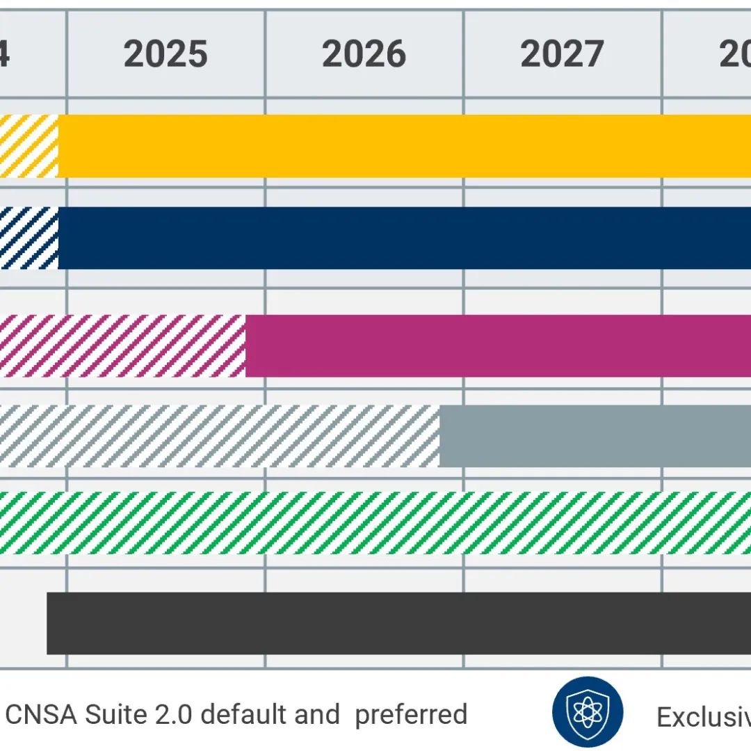 When Nezha's Myth Shines in Reality: Analyzing the Defense Logic of Hardware Encryption Modules