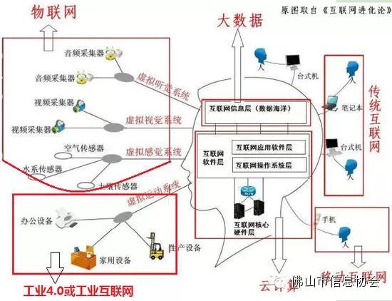 Understanding the Relationship Between Industry 4.0, IoT, Cloud Computing, and Big Data