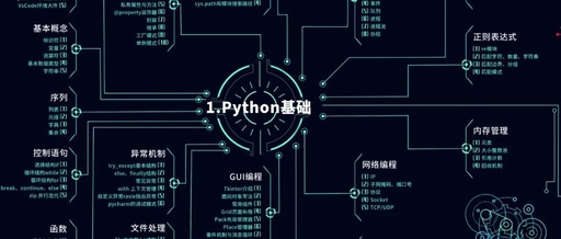 Ultimate Python Mind Map and Beginner's Guide