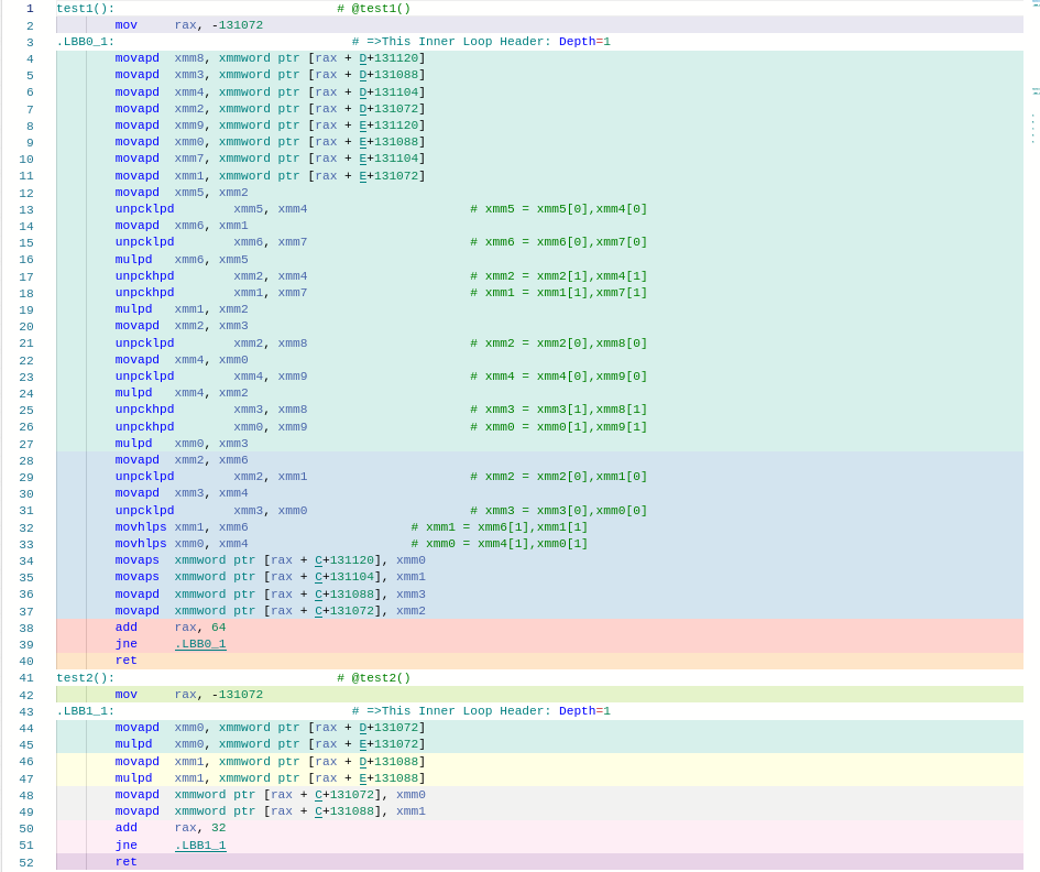 In-Depth Analysis of TiFlash: Compiler-Based Automatic Vectorization Acceleration