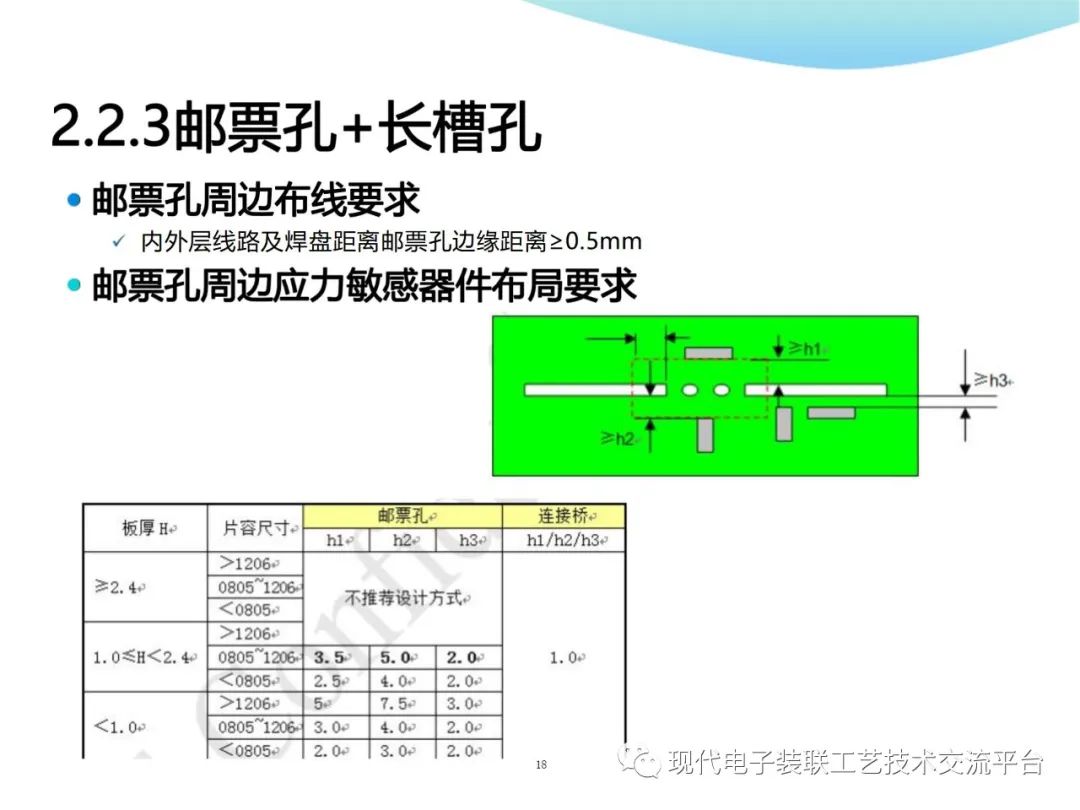 PCBA Design and Assembly Case Analysis
