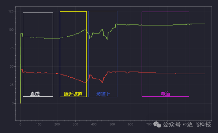 Analysis of NXP-MicroPython Demonstration Car Model