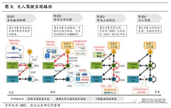 In-Depth Analysis of Domain Controllers