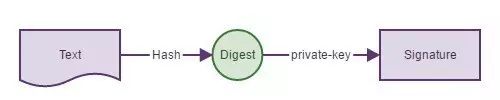 HTTPS | Encryption Algorithms