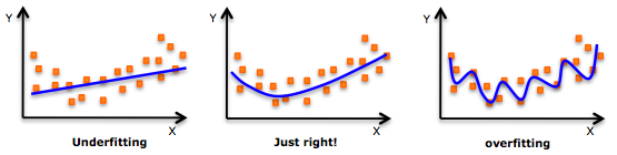 Step-by-Step Guide to Regression with Python