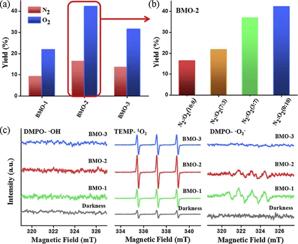 Principles and Applications of Electron Paramagnetic Resonance (EPR) Testing