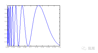 Quick Start Guide to MATLAB (Plotting)