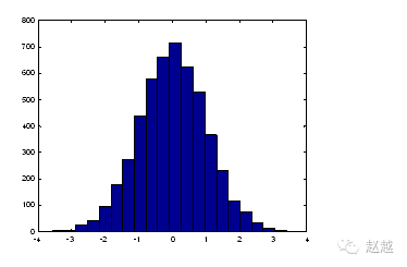 Quick Start Guide to MATLAB (Plotting)