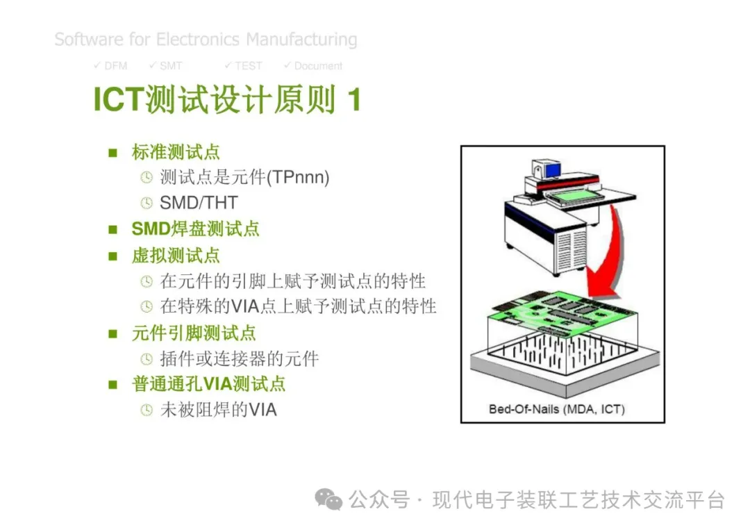 PCBA Manufacturing Design Analysis and Review