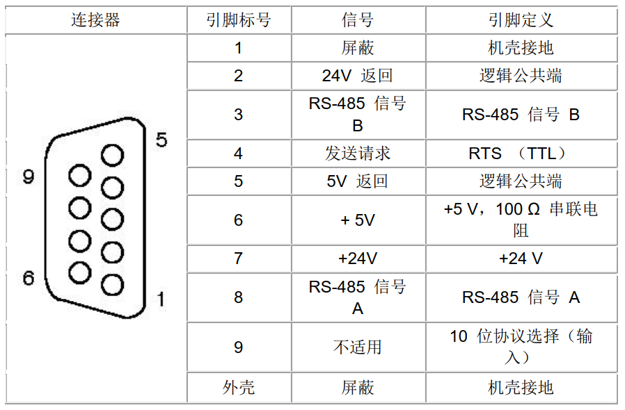 How to Connect S7-200 SMART PLC with MCGS Touch Screen via 485 Communication