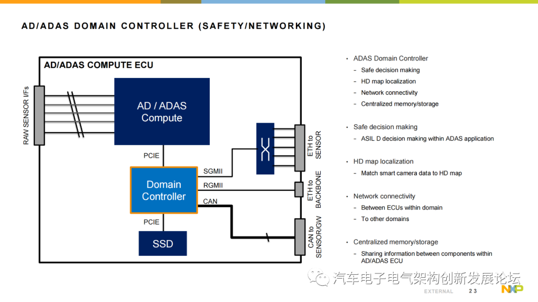 Using NXP S32G Vehicle Network Processor to Address the Rise of Automotive Gateways and New Vehicle Architectures
