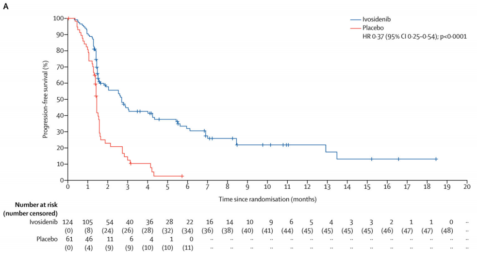 Interpretation of the 2022 CSCO Guidelines for Cholangiocarcinoma