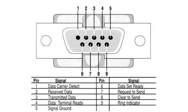 Differences Between RS-232, RS-422, and RS-485