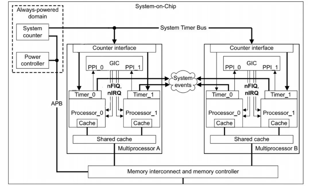 Porting RT-Thread Smart on STM32MP1