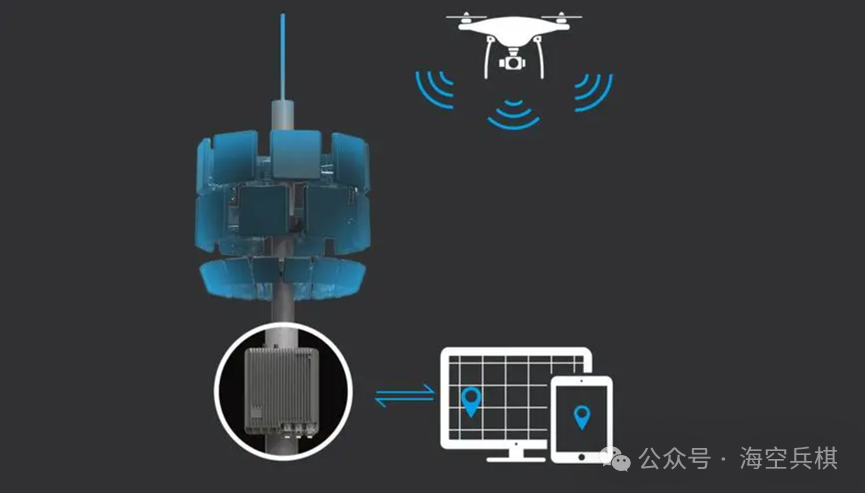 Eight Applications of Drones in Combat - Part 2